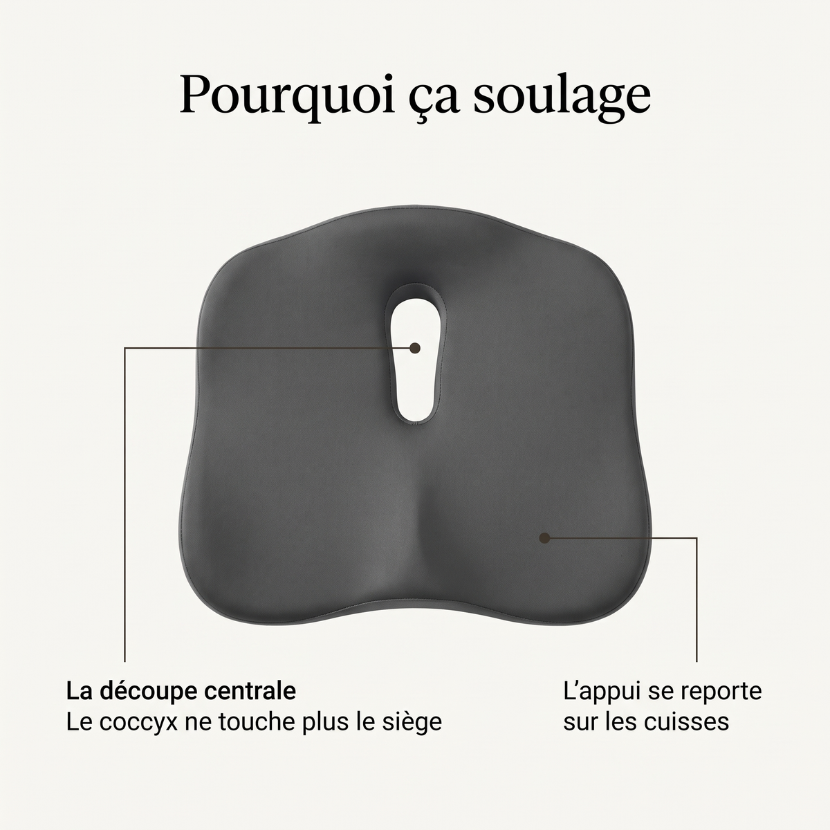 Pourquoi ça soulage : la découpe centrale libère le coccyx, l'appui se reporte sur les cuisses