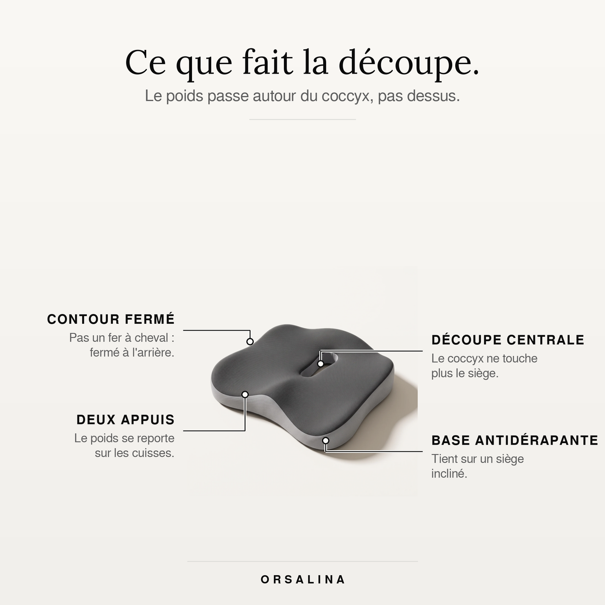 Ce que fait la découpe : deux appuis sur les cuisses, découpe centrale qui libère le coccyx, base antidérapante
